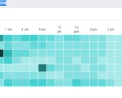 miglior-momento-per-pubblicare-su-facebook-metriche relative all'interazione tramite Facebook Analytics