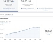 dati-statistisci-gruppi-facebook